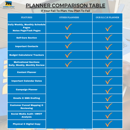 Quarterly R.I.C.H Planner (PAPERBACK) Pre-order - MONLANE DIGITAL