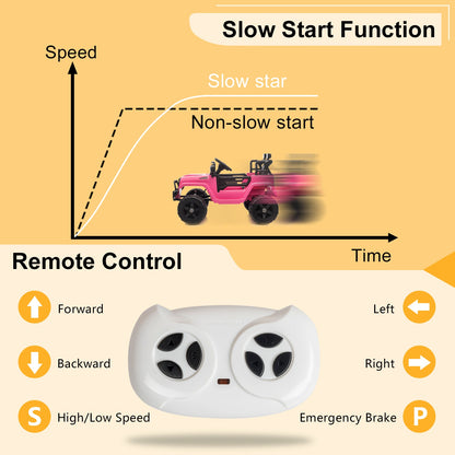 Dual Drive Remote Control Jeep