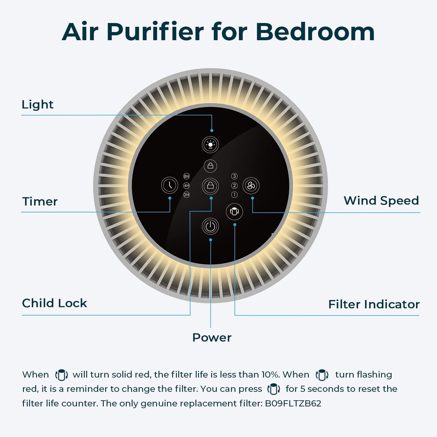 Air Purifiers for Bedroom with Adjustable Night Light, TEC.BEAN H13 True HEPA Air Filter for Office Desk, JH50G-M, White - MONLANE