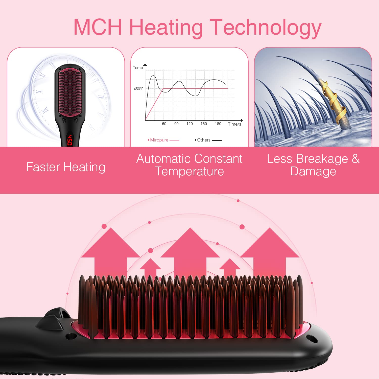 Enhanced Ceramic Hair Straightener Brush - MONLANE