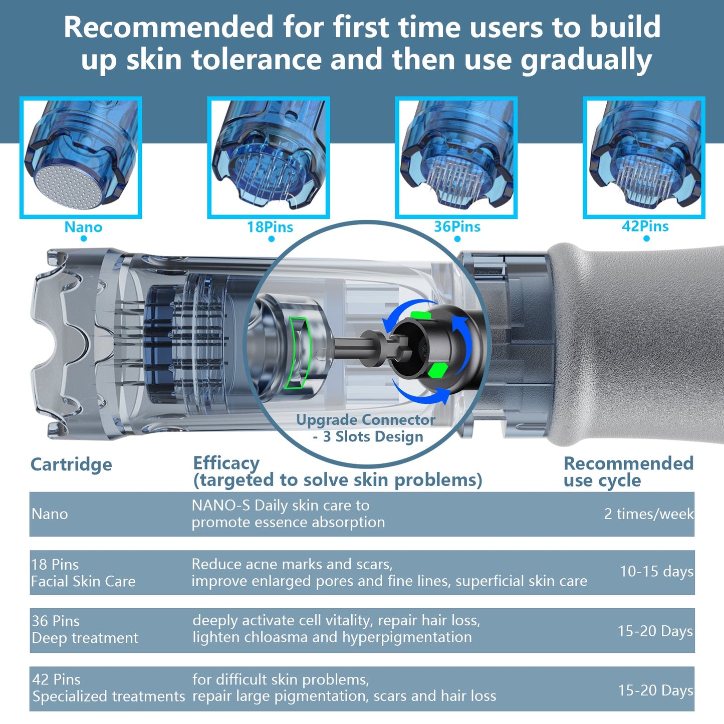 Electric Microneedle Derma Roller Pen -Grey