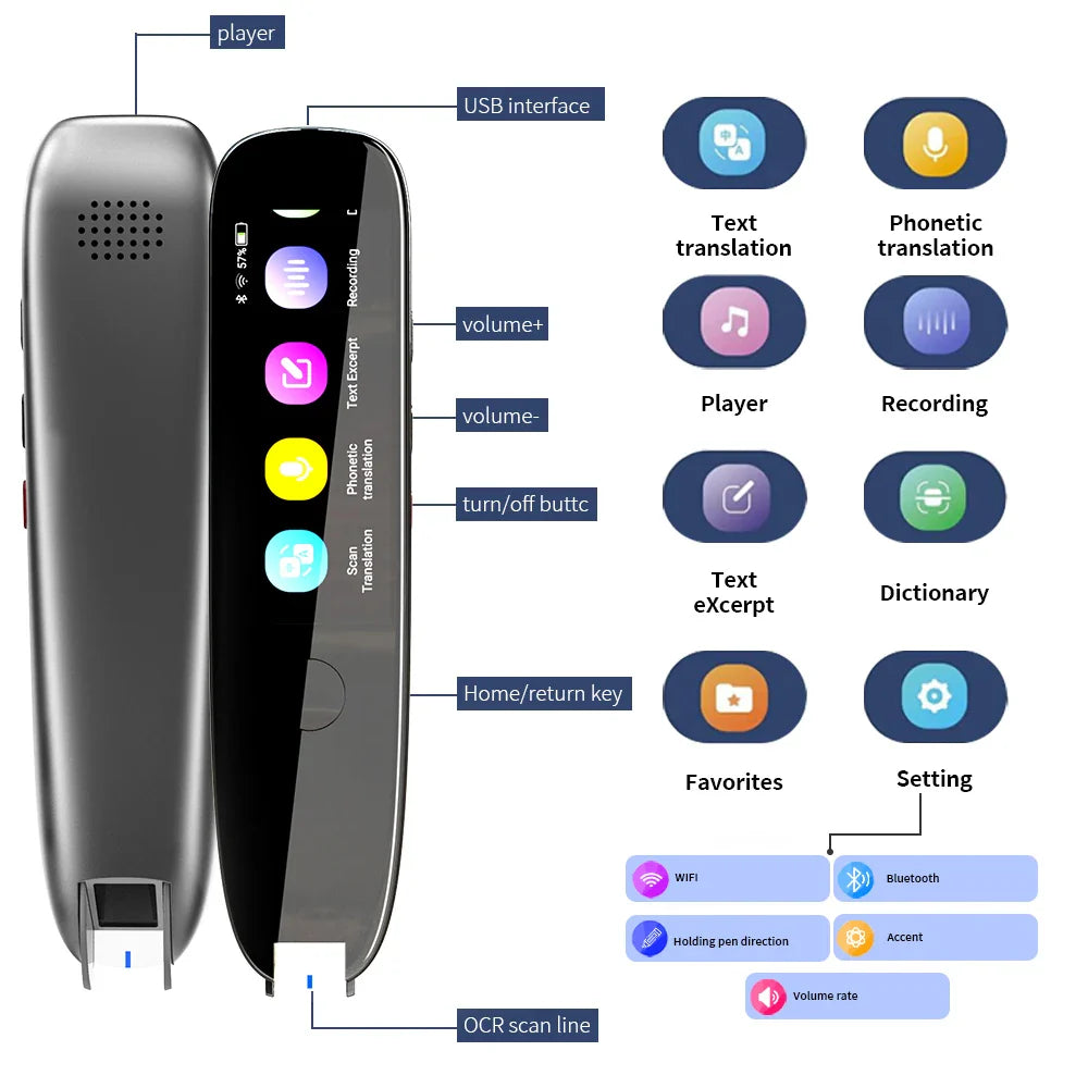 Scan Translator Reading Pen