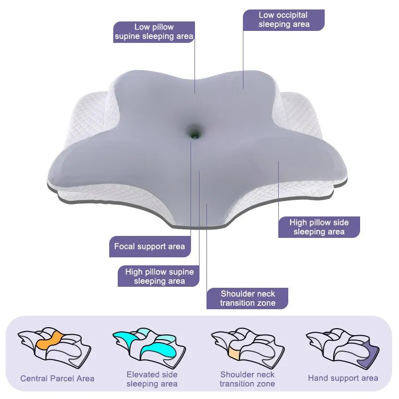 Butterfly Shaped Cervical Slow Rebound Neck Pillow