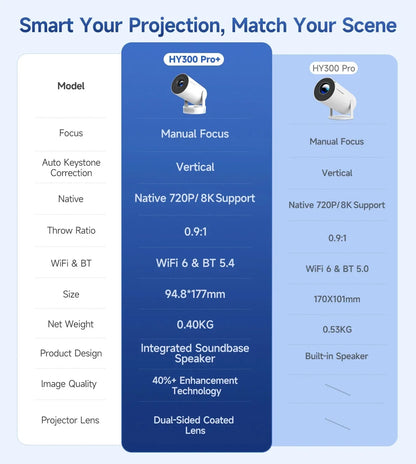 Portable Android projector, view 5
