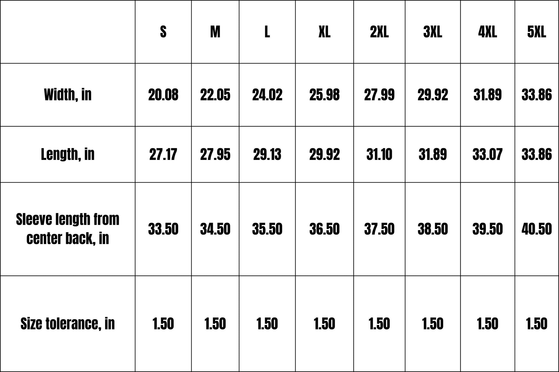 Sizing