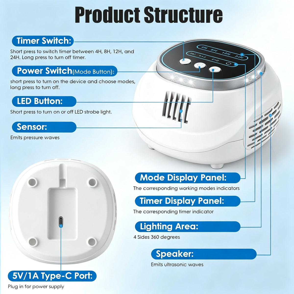 Ultrasonic rodent repeller, view 3