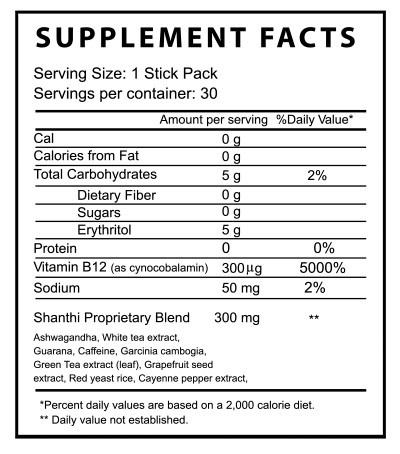 Shanthi Balance