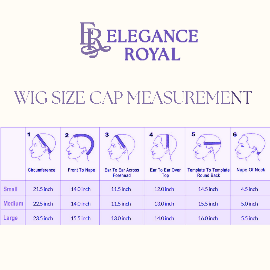 Cap Chart